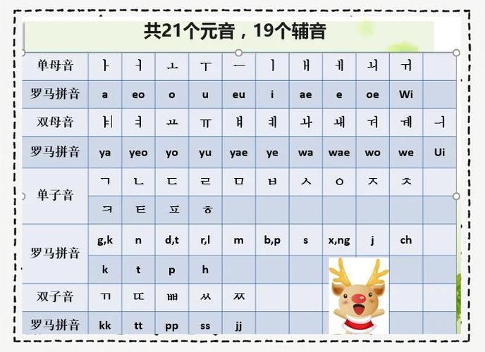 中国人学韩语一般多久