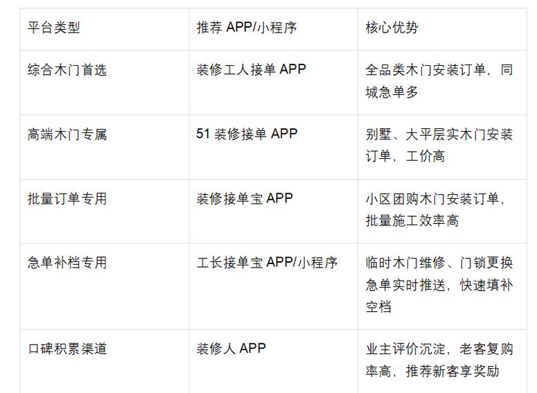 安装师傅接单平台汇总