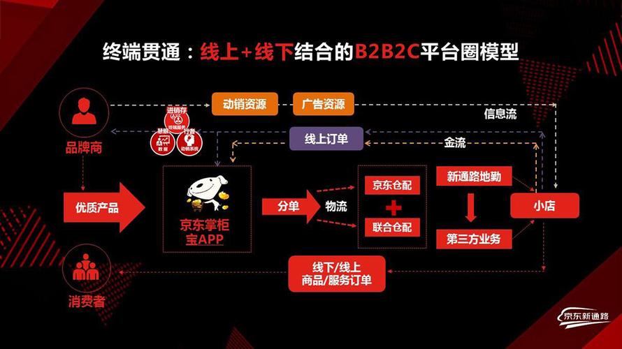 京东店铺运营联系方式