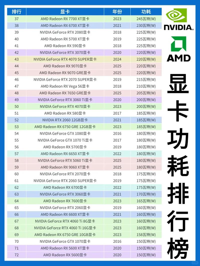 查看电脑硬件的功耗免广告游戏截图