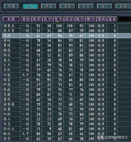 风云三国28怎么改属性
