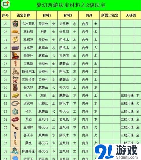 门派法宝怎么激活