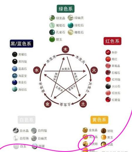 穿衣颜色每日五行搭配