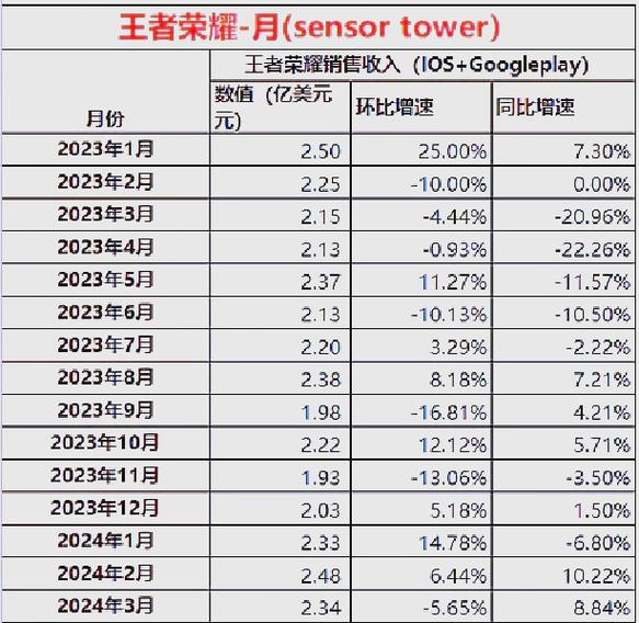 王者荣耀两人吃线怎么算经济完美版游戏截图