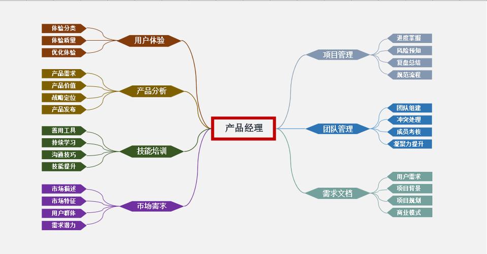 excel思维导图无bug版游戏截图