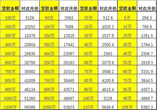 2026房贷计算器在线计算公式永久vip无广告游戏截图