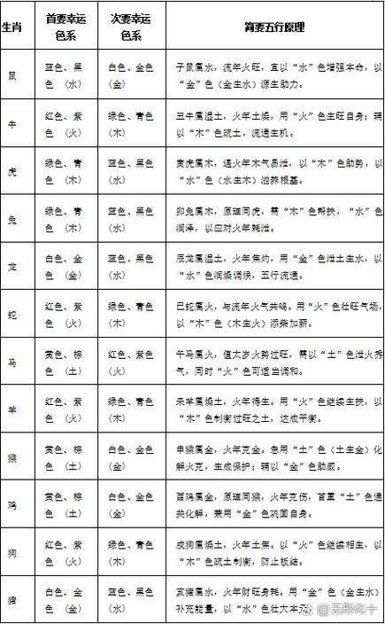2026每日穿衣五行颜色