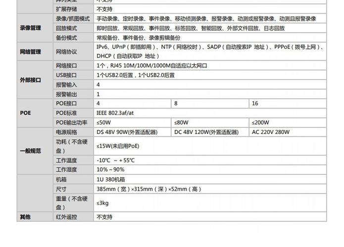 海康摄像头参数含义