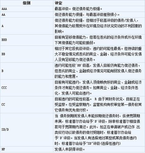 标普评级等级说明