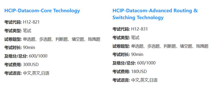 华为证书hcip 报名费用