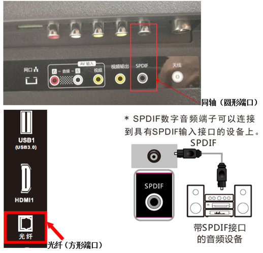 电视机喇叭坏了外接音响怎么接