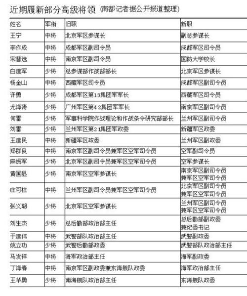 中国目前将军有多少人