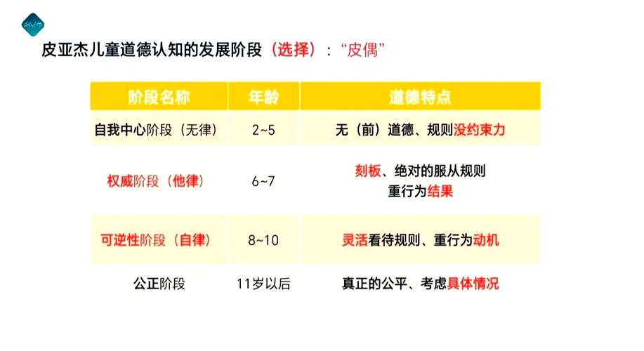 piaget属于什么档次