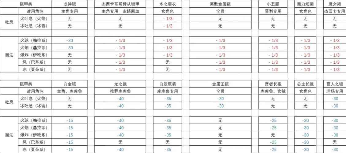 勇者斗恶龙8合成表
