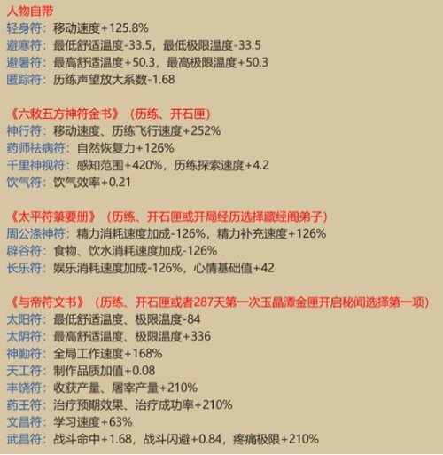 修仙MOD作弊菜单(悬浮球)看书版游戏截图