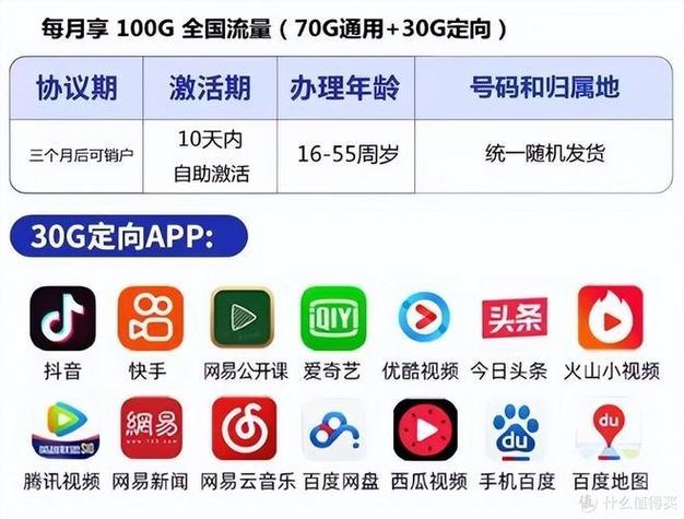 定向流量包括什么应用