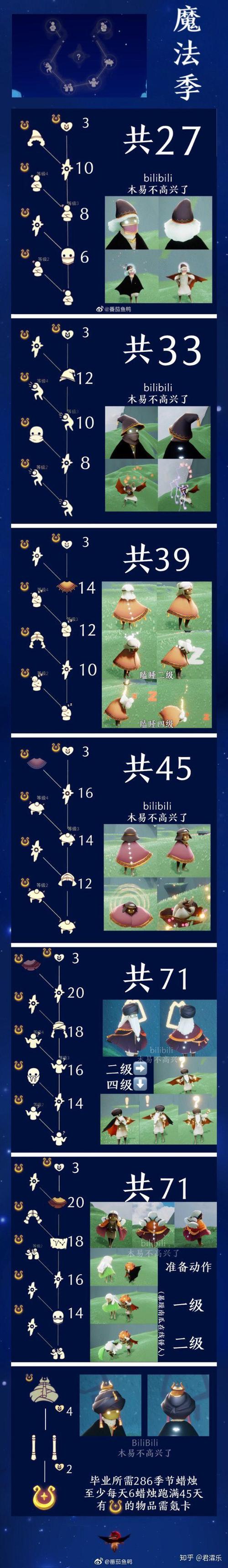 光遇奇妙礼遇卡祖先的位置