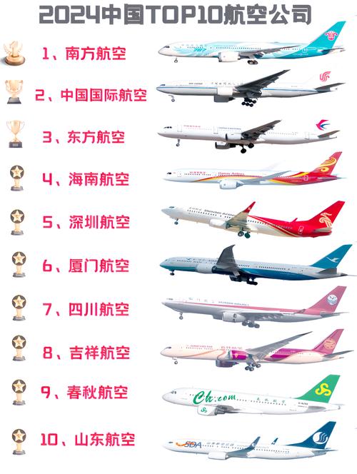 航空公司无限飞