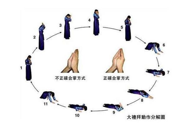 108拜7天后的身体反应