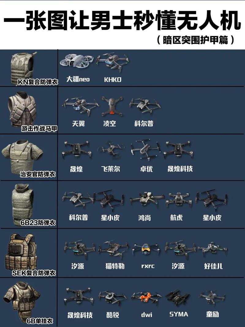 暗区突围级别一览表紫色版游戏截图
