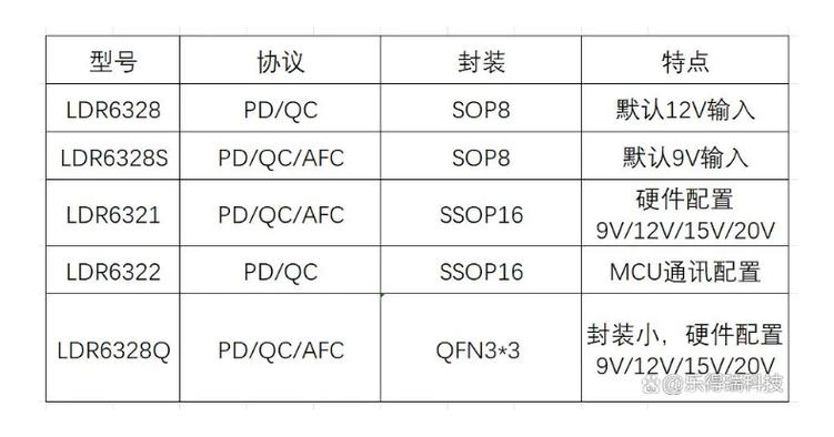苹果手机快充协议是QC还是PD