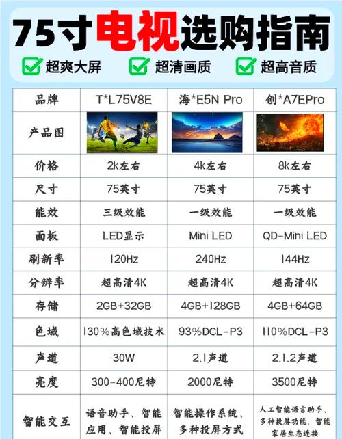 买电视去苏宁还是京东