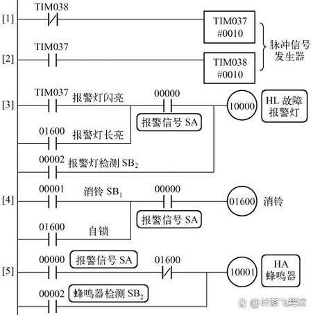 根据梯形图写指令表程序
