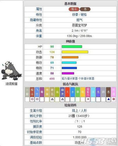 流氓熊猫几级进化