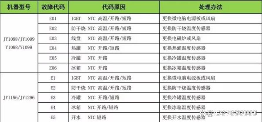 下置式饮水机抽不上水