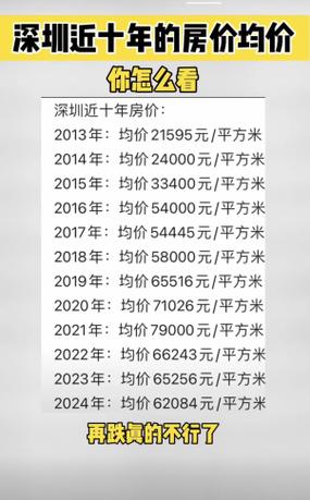 十年后房价一览表