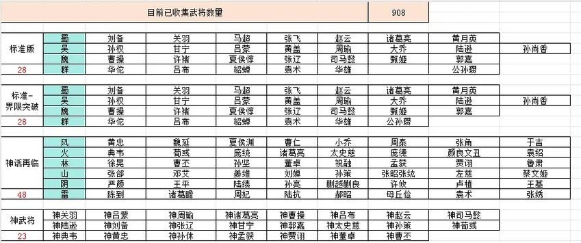 三国杀神将大全特别版游戏截图