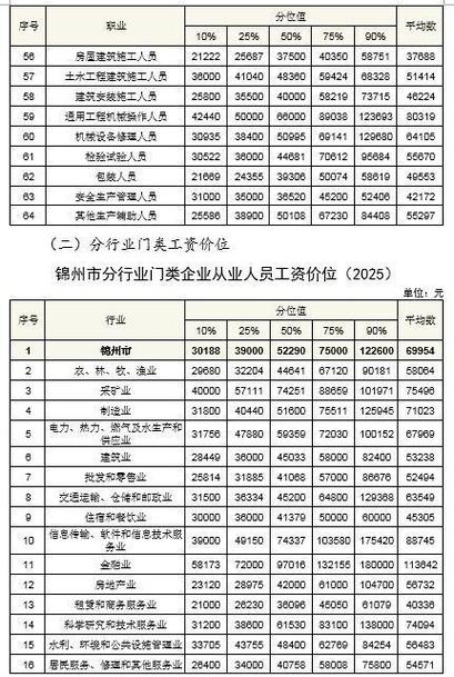 拿年薪好还是分红好无限能量无广告版游戏截图