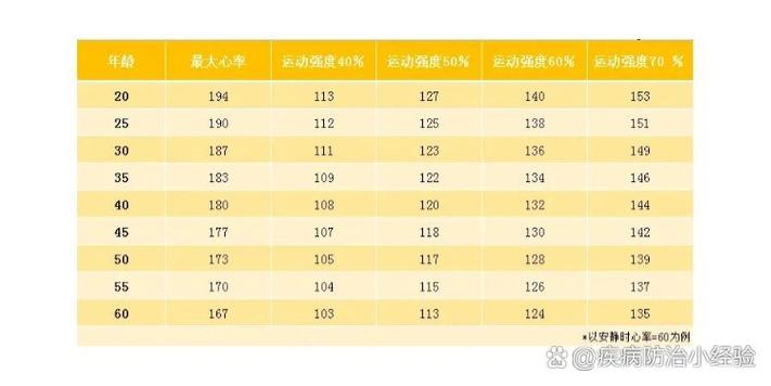 运动时心率130正常吗