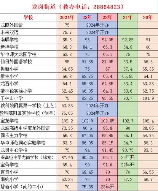 入学积分查询平台