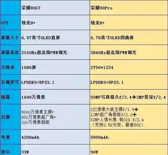 ipad屏幕原装和非原装