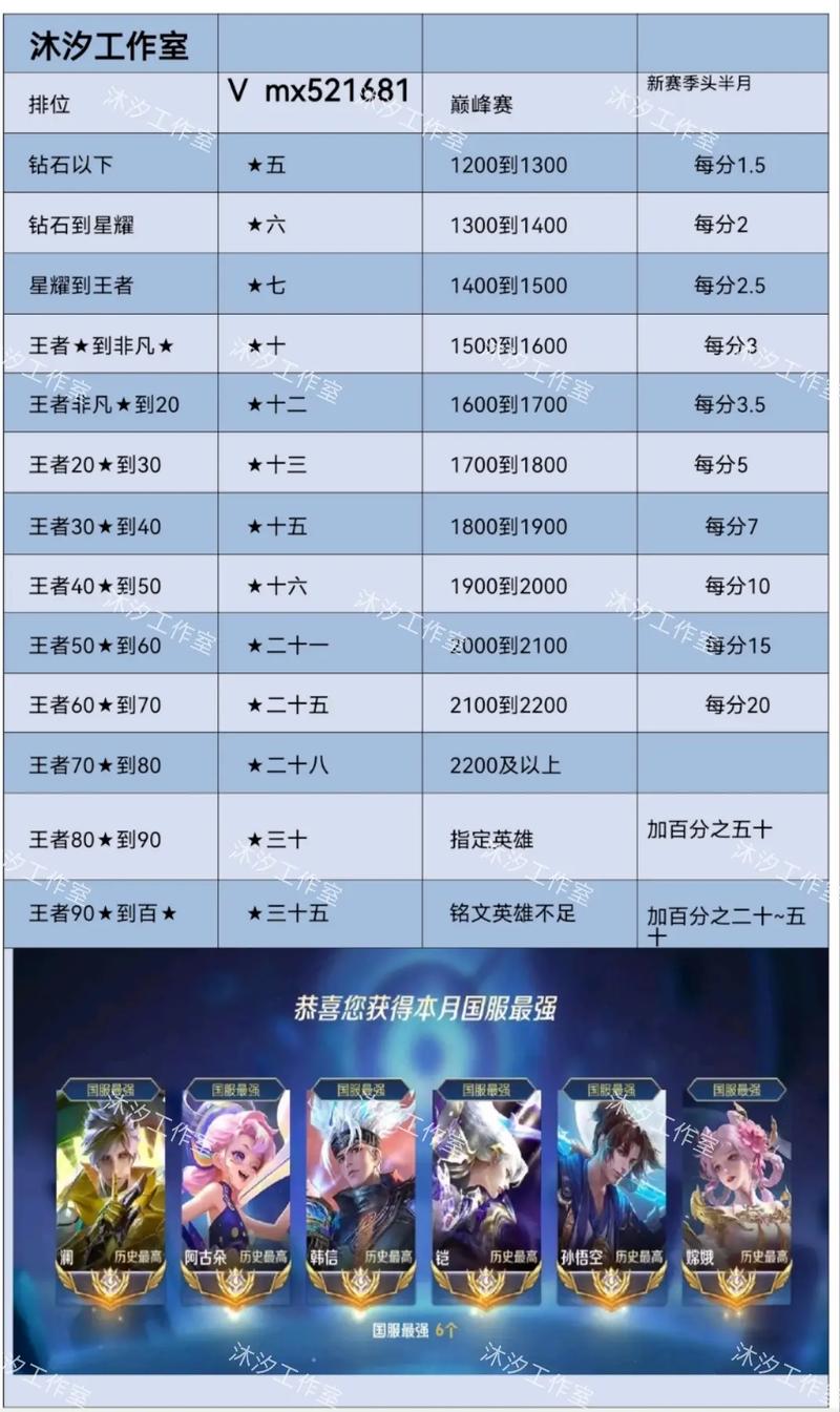 王者荣耀估价平台