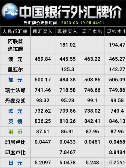 usdsek是什么外汇品种