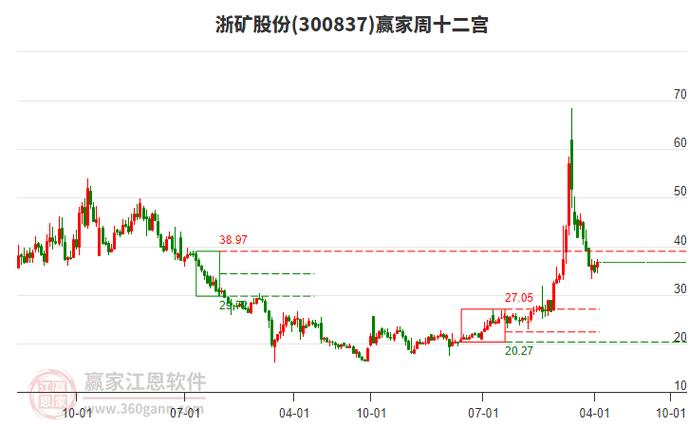 浙矿股份2026目标价是多少