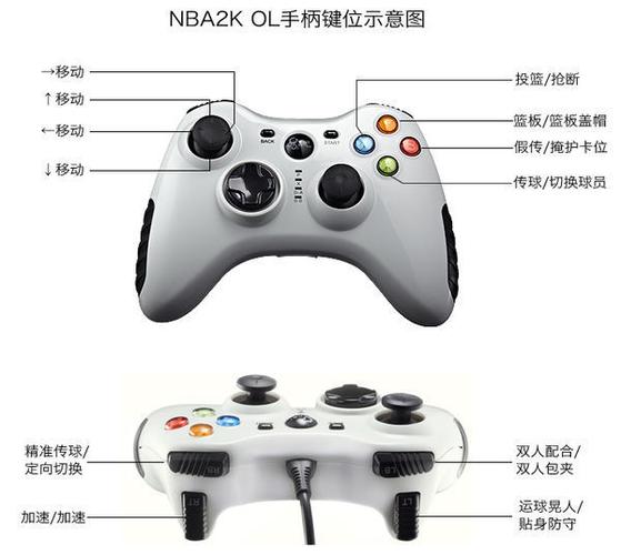 nba2k17怎么切换2k视角