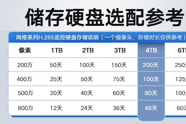 监控内存卡在哪个位置