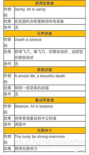 荒野大镖客2作弊秘籍pc