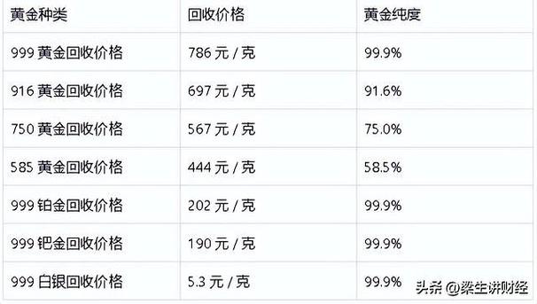 999黄金回收多少钱一克