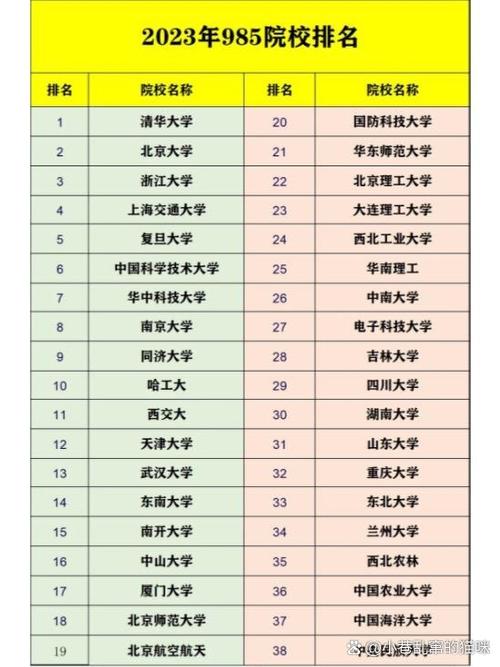 山东34所大学排名