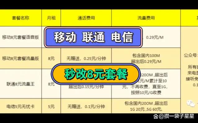 联通如何改8元套餐