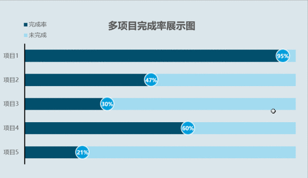 完成率的公式怎么设置