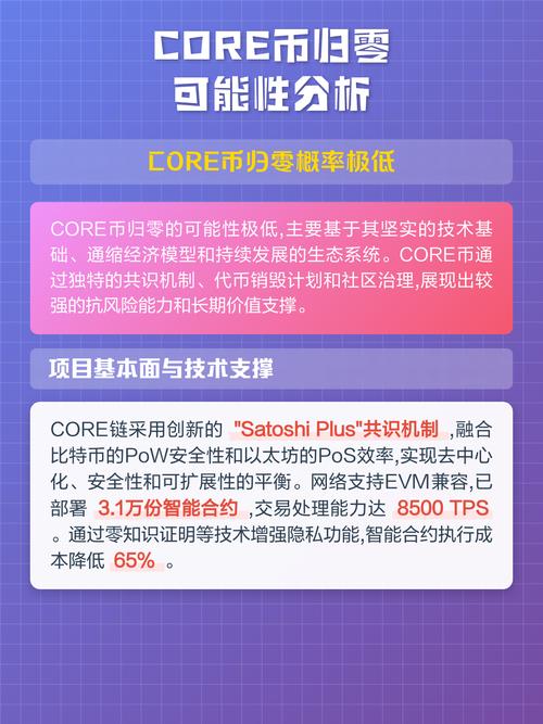 core币会归零吗