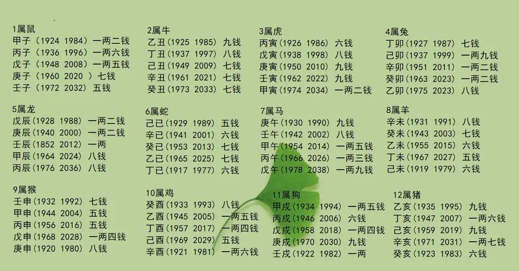 八字称骨免费查询