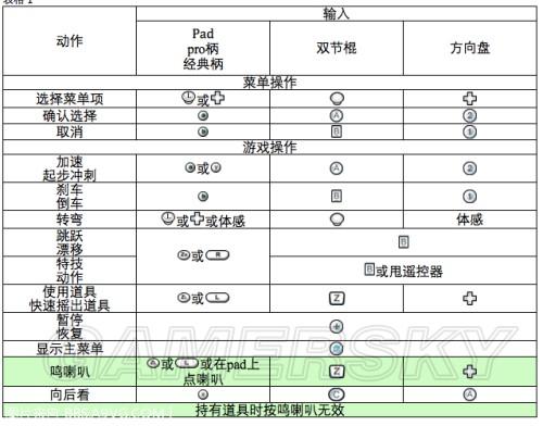 马里奥赛车8键位黑色老版游戏截图