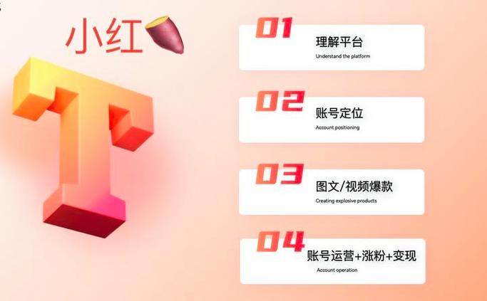 小红书用户定位