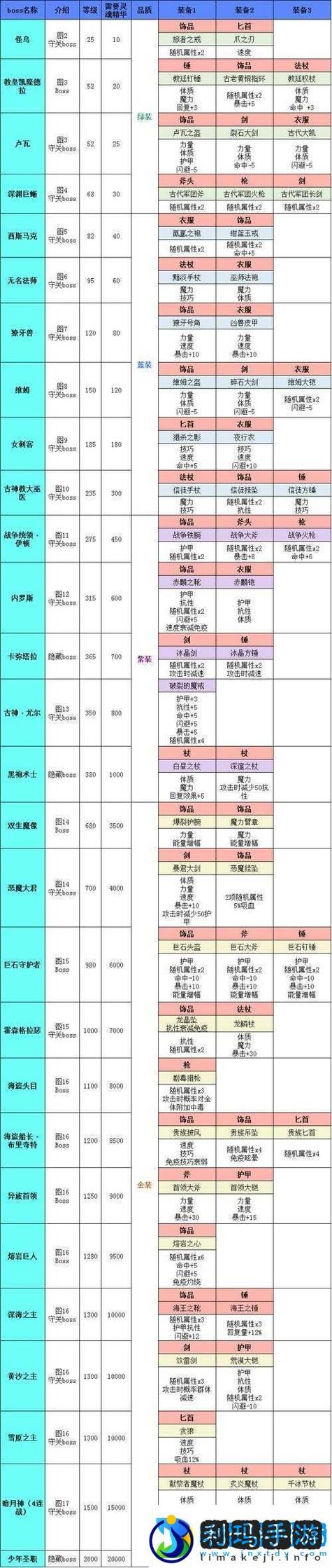 地下城堡1破解版无限钻石最新版游戏截图